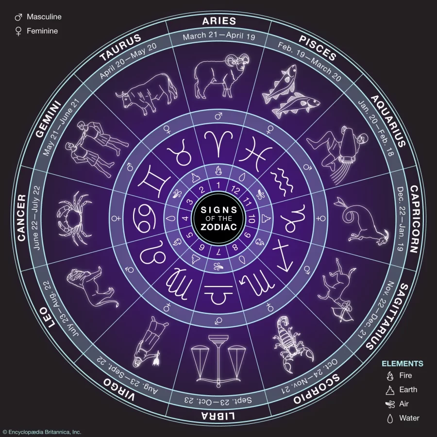 Madhatters Zodiac Sign.